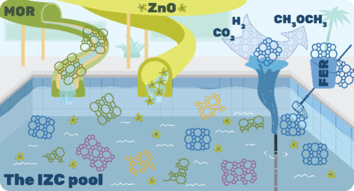 [100] Breaking Barriers in Zeolite Synthesis via ZnO-Assisted Interzeolite Conversion for Enhanced Catalysis