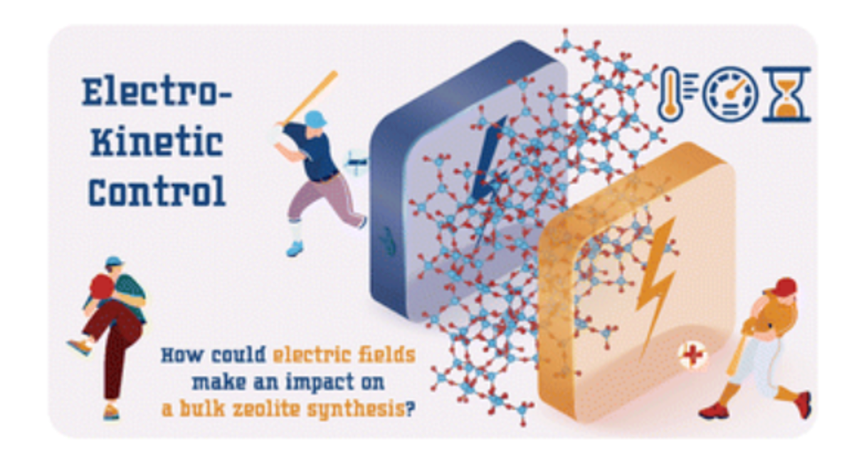 [114] The quest for electrokinetic control over bulk zeolite synthesis: trials, challenges and effects