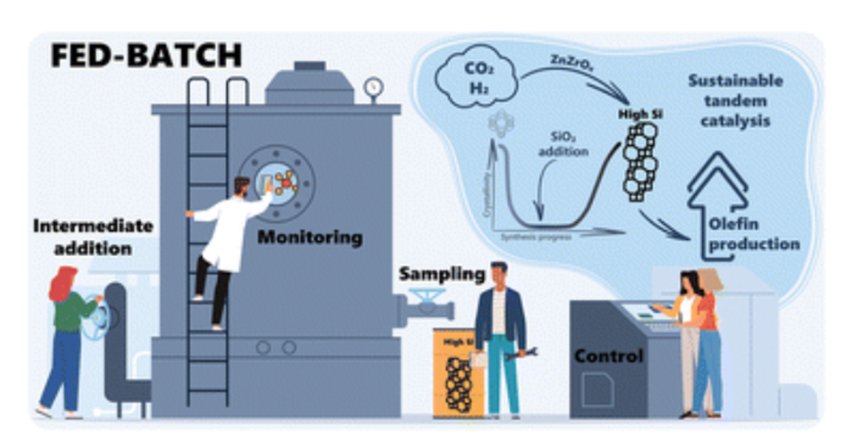 [113] Reactor-based approach for achieving high-silica zeolites: a fed-batch strategy